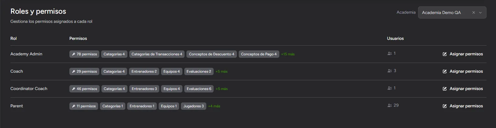 Panel de control